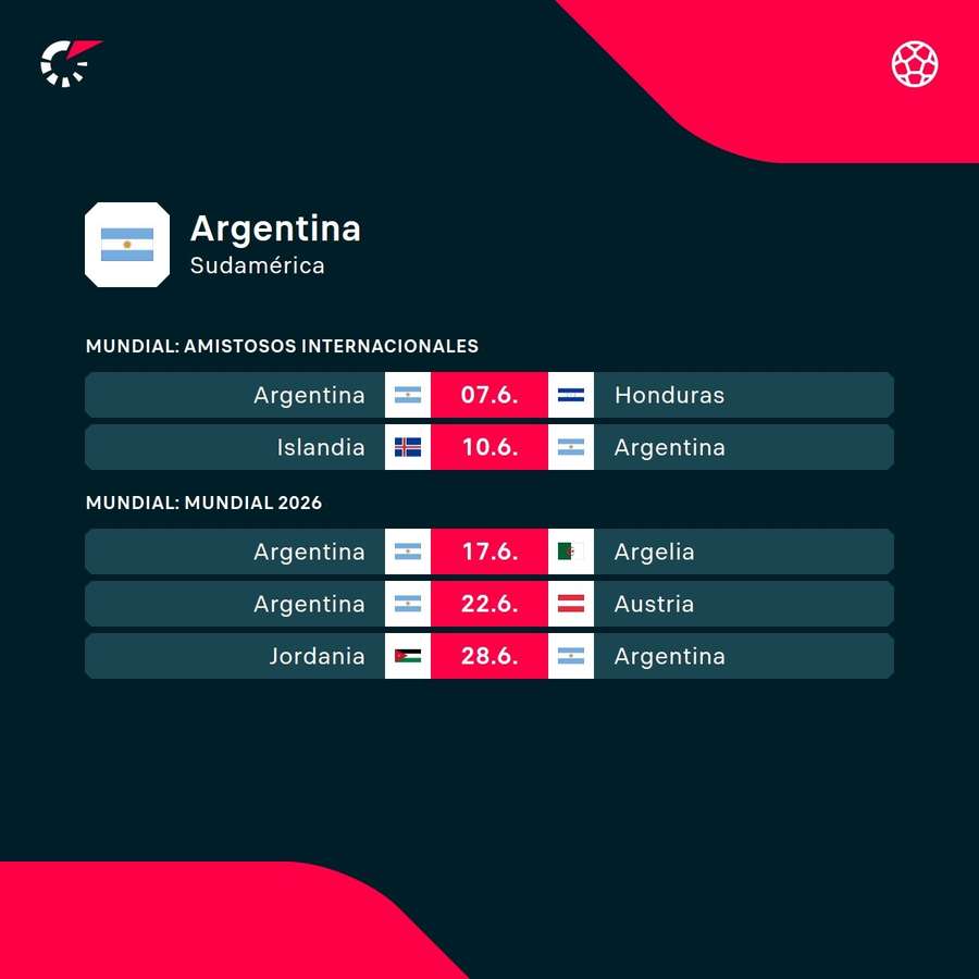 Los encuentros de Argentina Los encuentros de Argentina