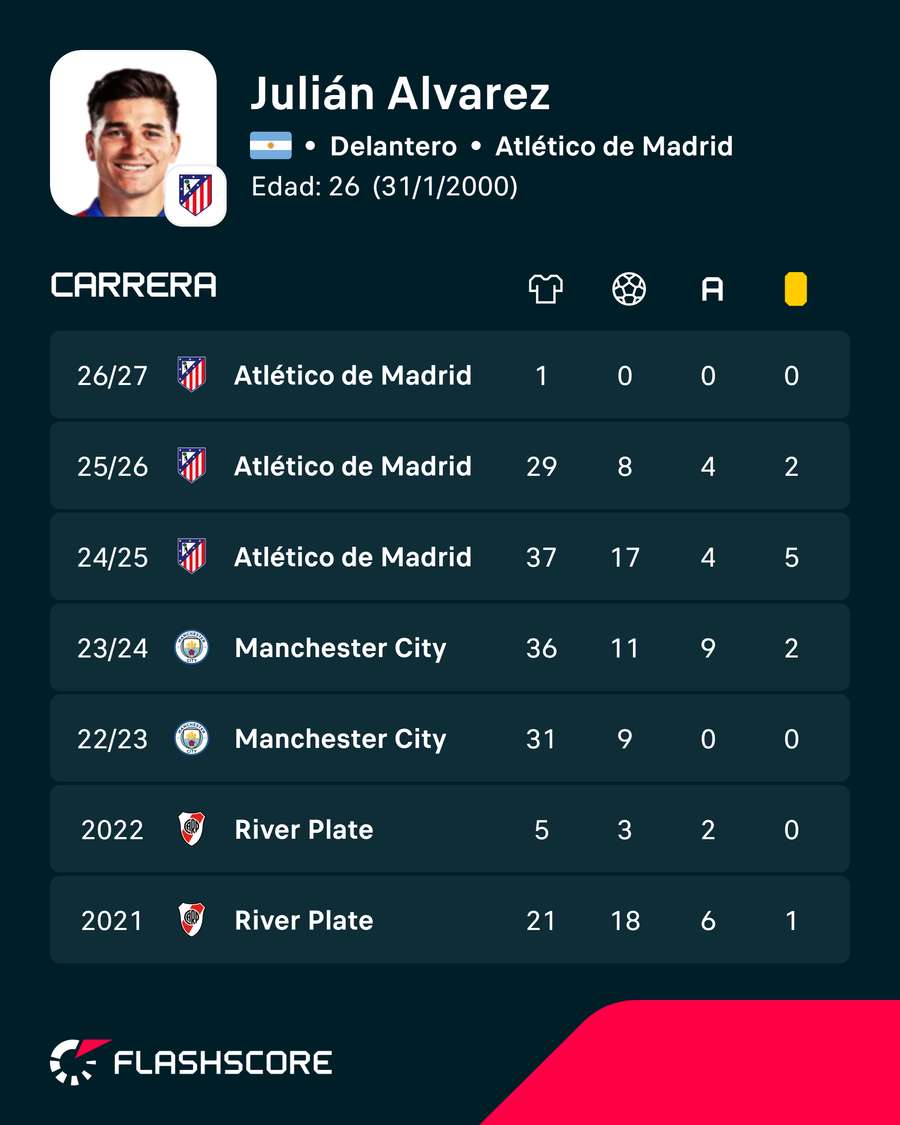 Las estadísticas del partido Las estadísticas del partido