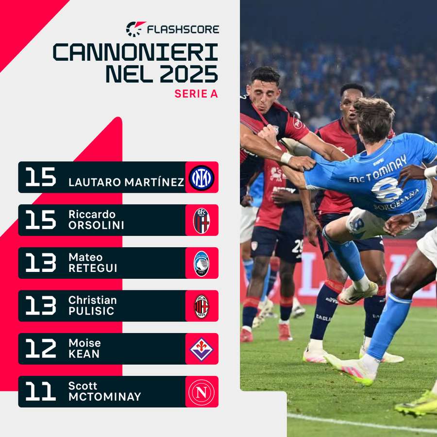 Il gol che ha deciso lo Scudetto