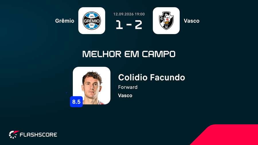Jogador com a nota mais alta no sistema do Flashscore Jogador com a nota mais alta no sistema do Flashscore