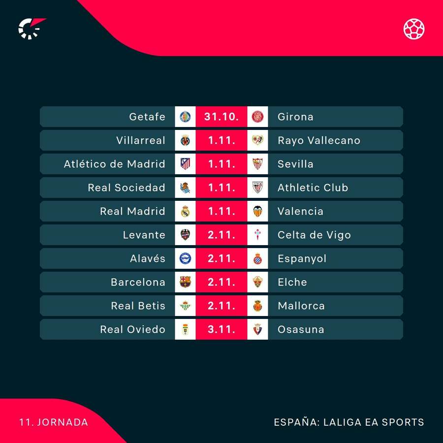 Jornada 11 de LaLiga Jornada 11 de LaLiga