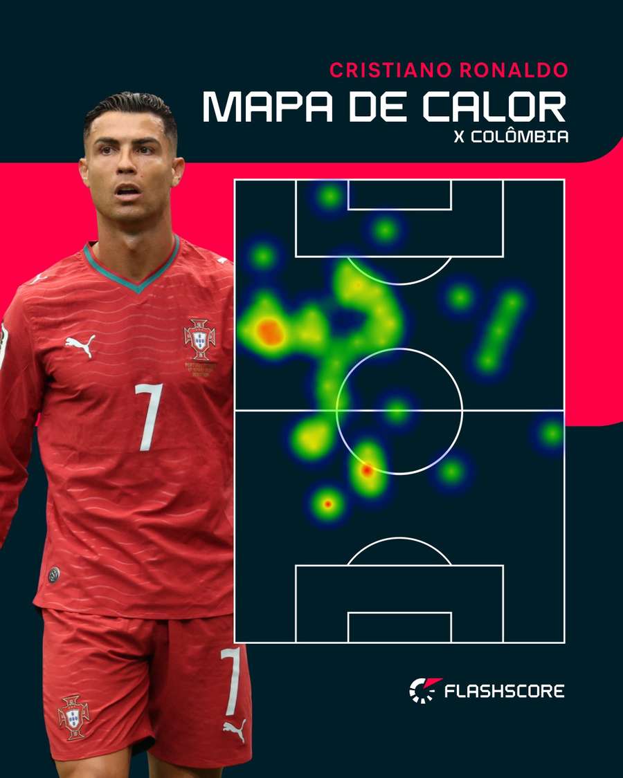 Cristiano Ronaldo buscou jogo contra Colômbia Cristiano Ronaldo buscou jogo contra Colômbia