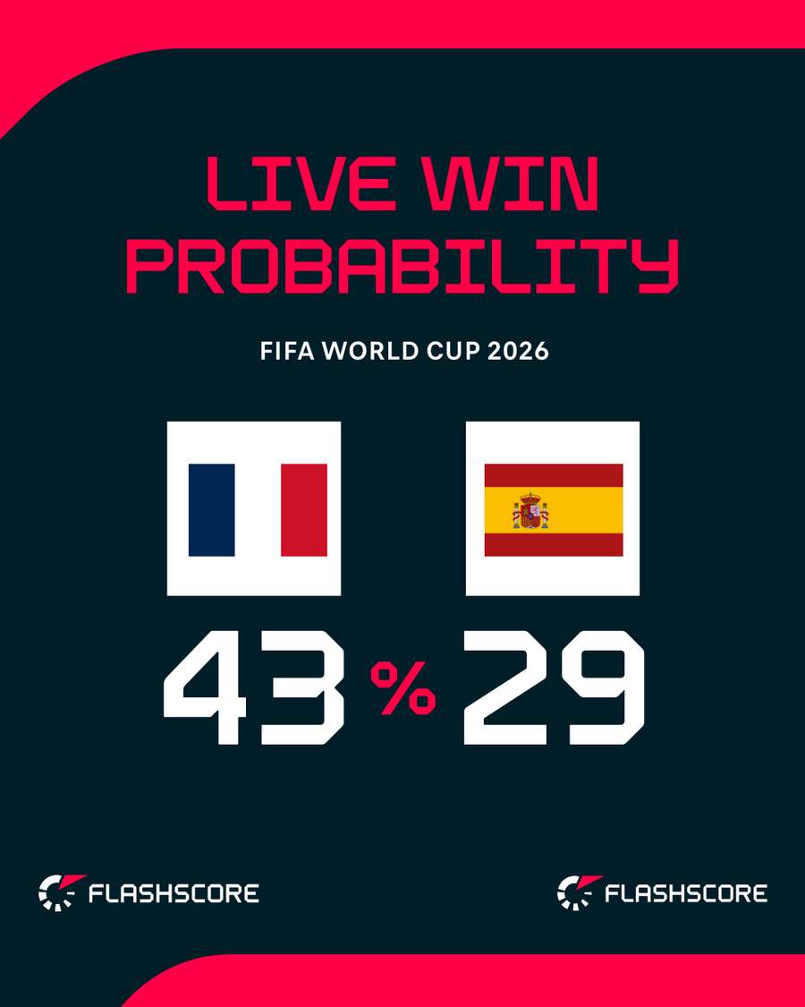 Probabilitate victorie