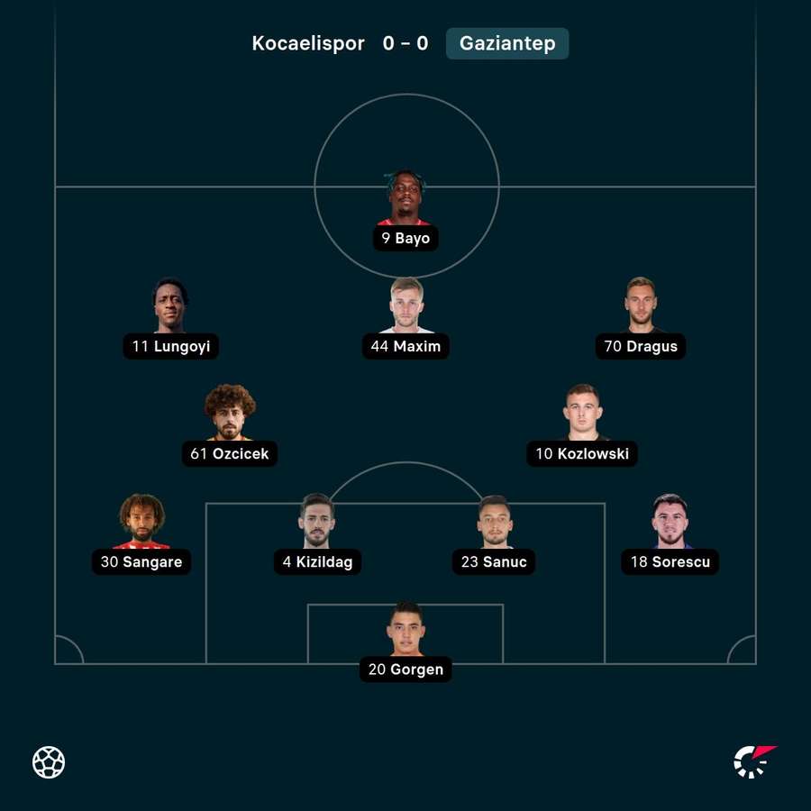 Echipa de start Gaziantep