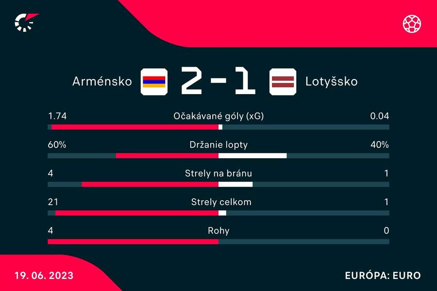 Duel, ktorý viedla slovenská rozhodcovská štvorica