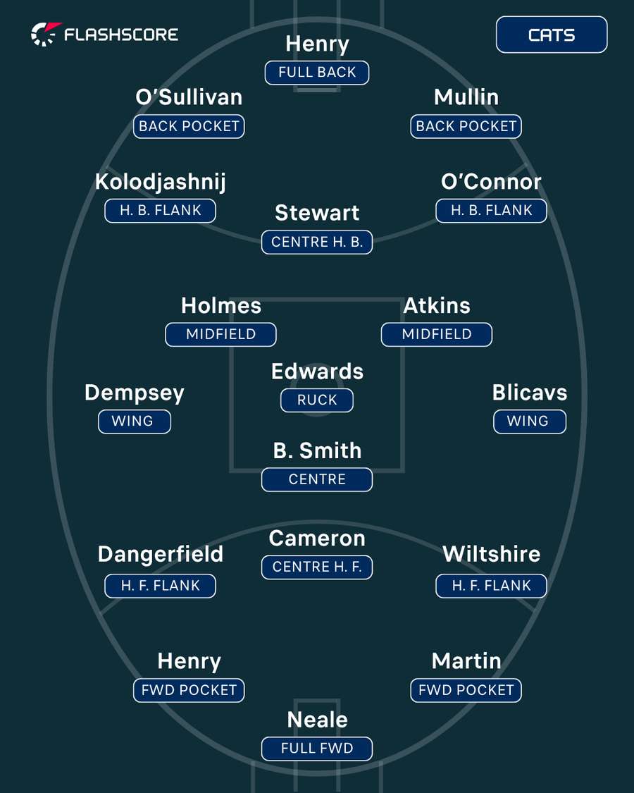 Geelong Geelong