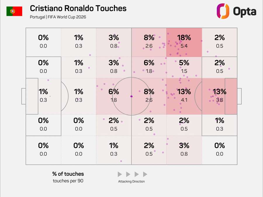 Mapa Ronaldových doteků na MS. Mapa Ronaldových doteků na MS.