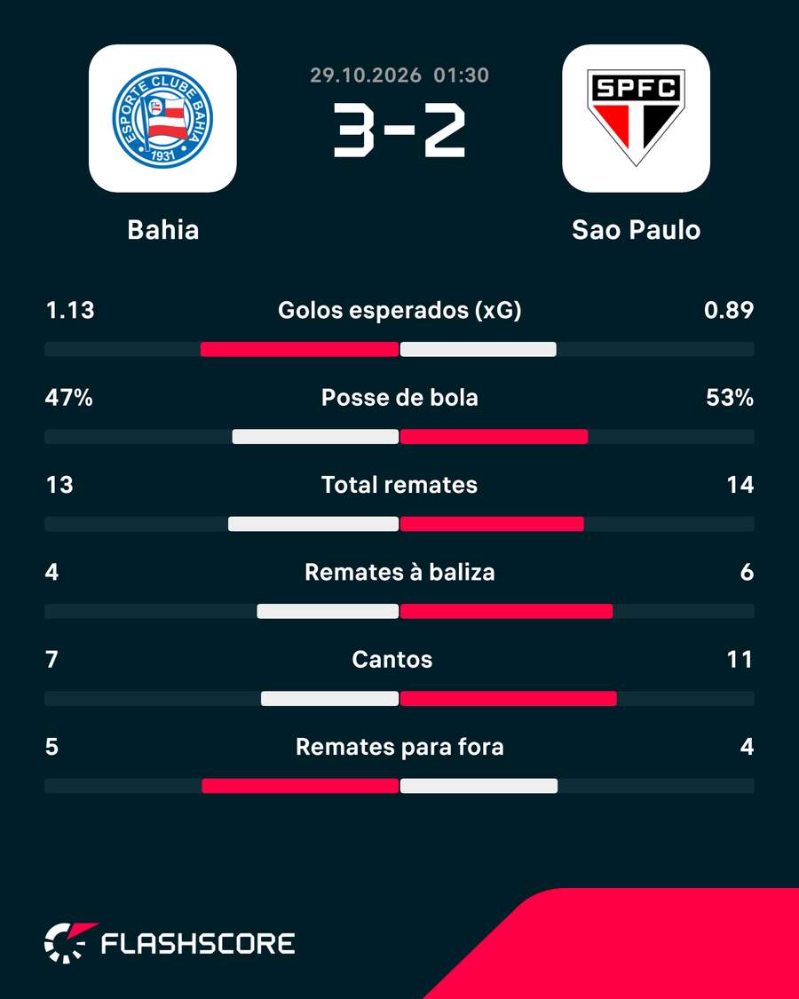 Os números da partida Os números da partida