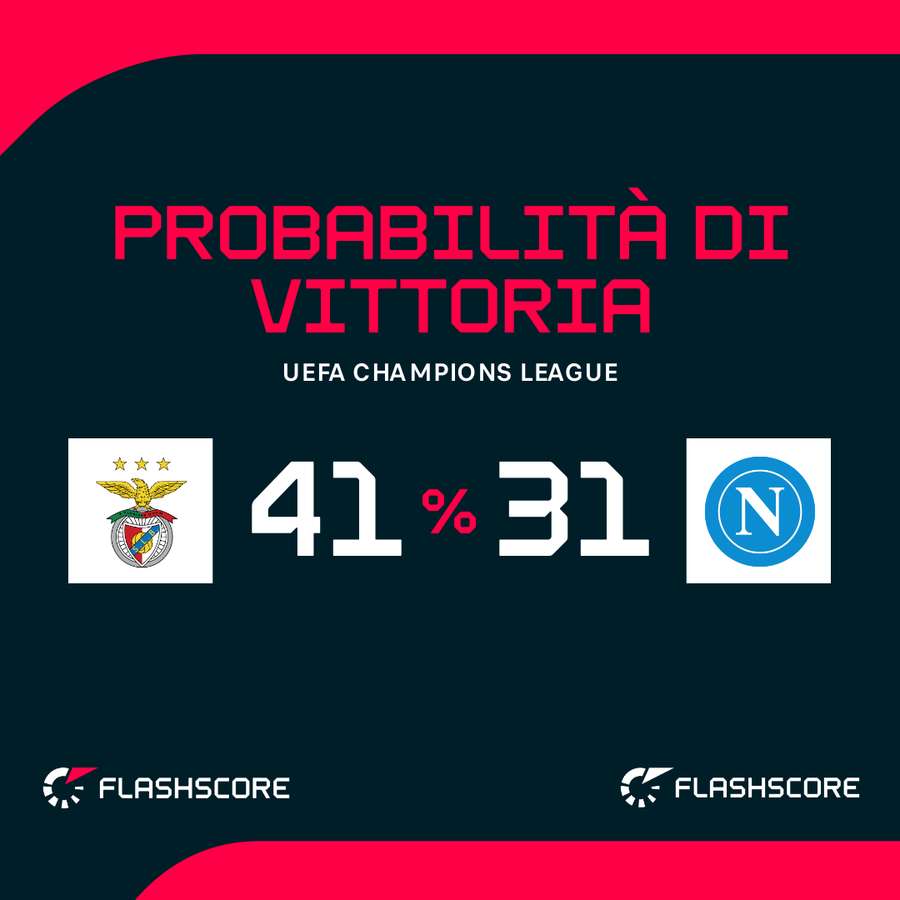 Le probabilità di vittoria Le probabilità di vittoria