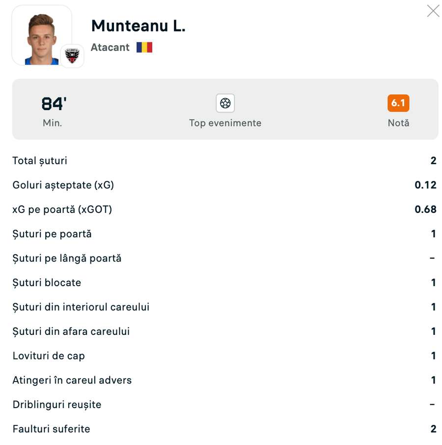 Statistici Louis Munteanu