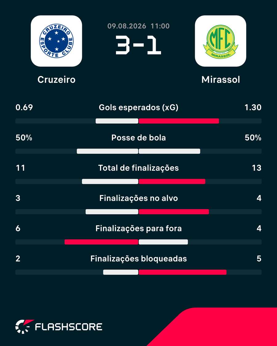 Números do jogo Números do jogo