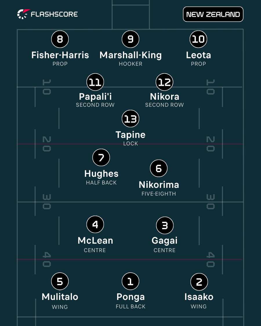 New Zealand XIII New Zealand XIII