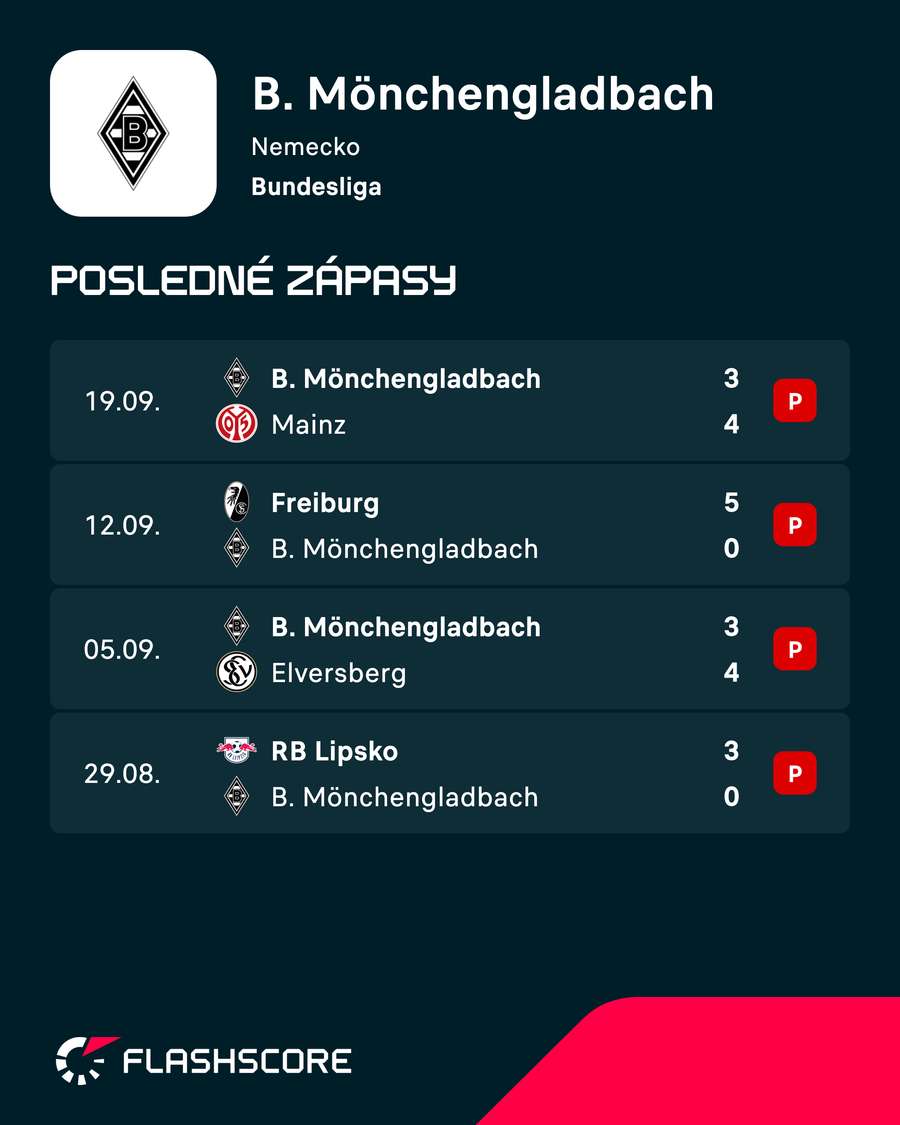 Posledné zápasy Mönchengladbachu. Posledné zápasy Mönchengladbachu.