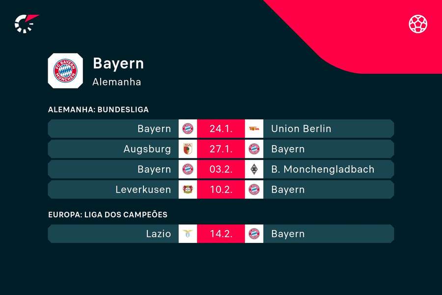 Os próximos jogos do Bayern Munique