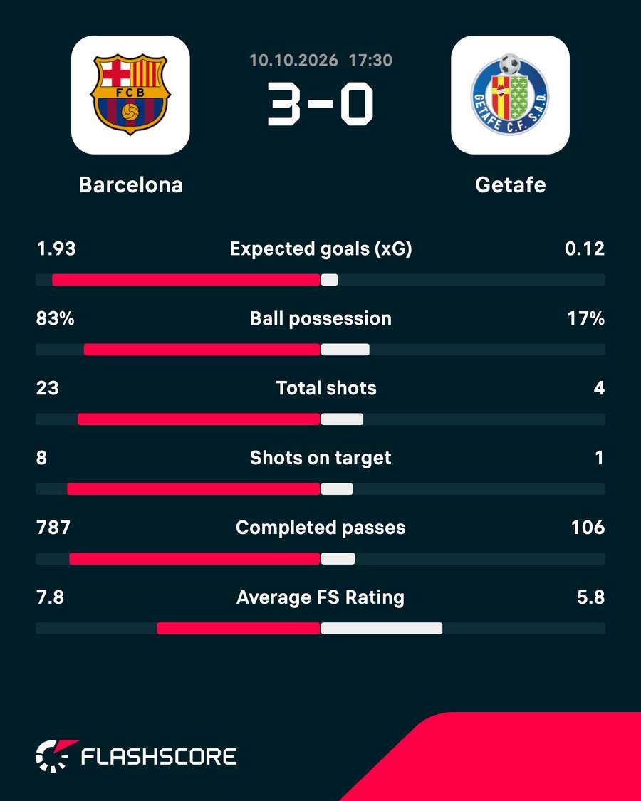 Match stats Match stats