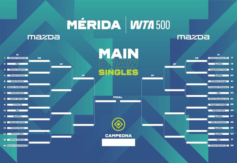 Chave principal de Mérida Chave principal de Mérida