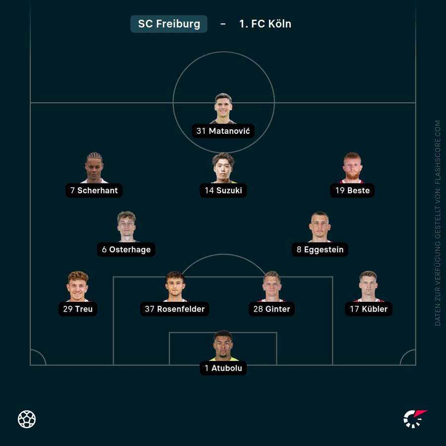 Aufstellung: SC Freiburg