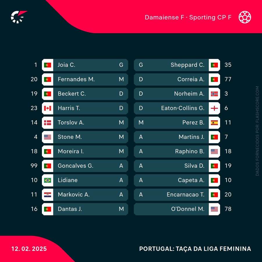 Os onzes das duas equipas Os onzes das duas equipas