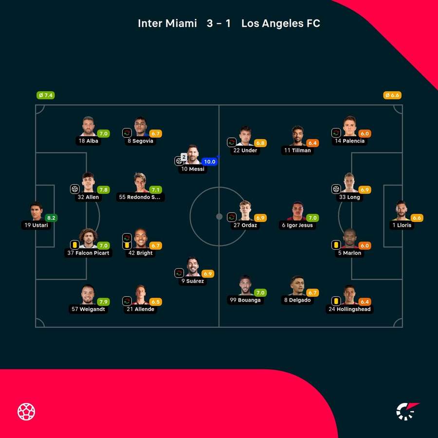 Messi foi o craque do jogo e recebeu a nota 10 do Flashscore Messi foi o craque do jogo e recebeu a nota 10 do Flashscore