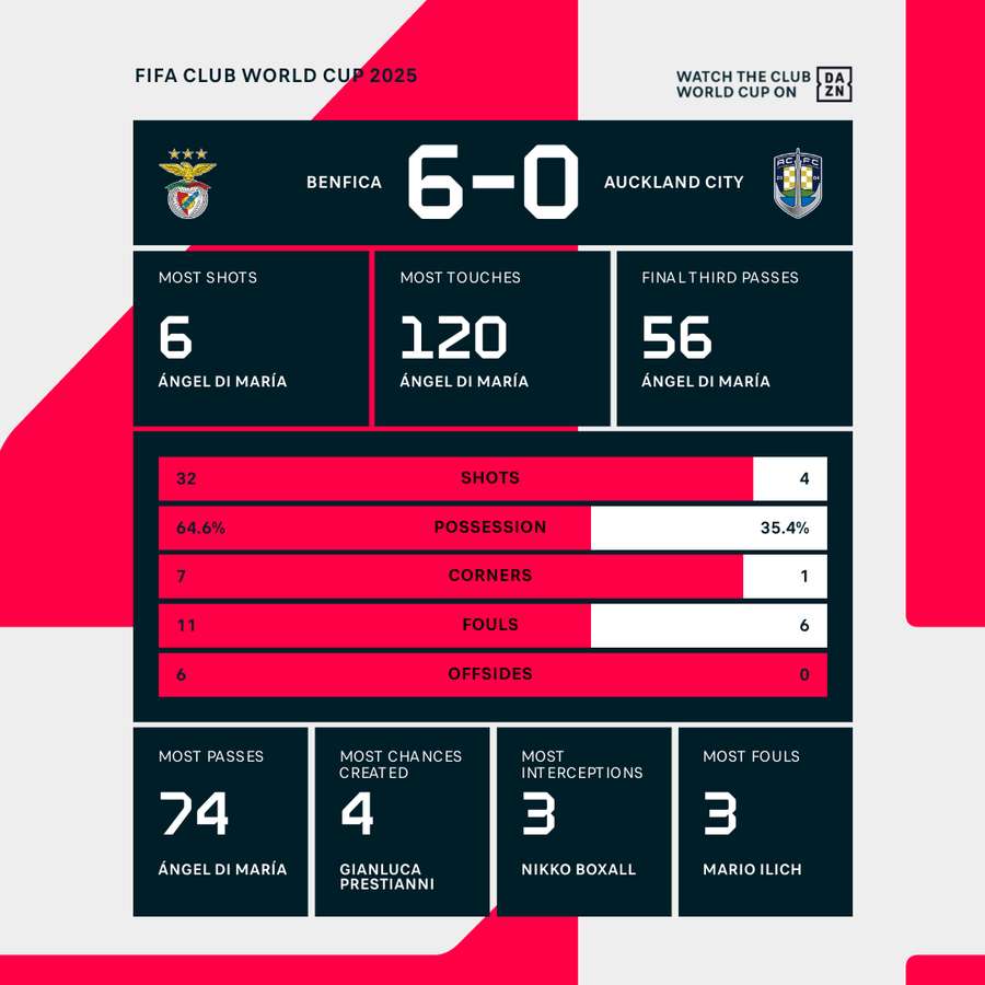 Match stats Match stats