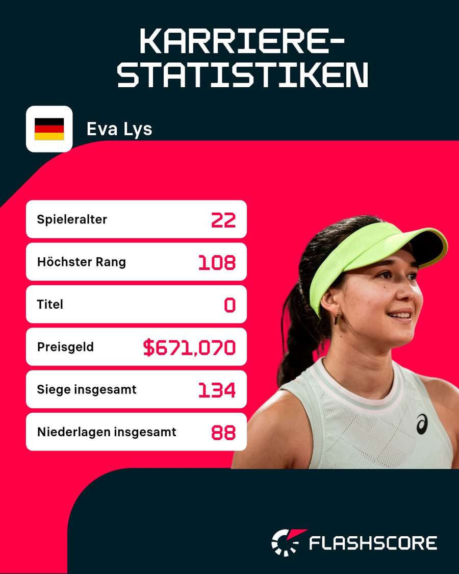 Karriere-Statistiken Eva Lys.