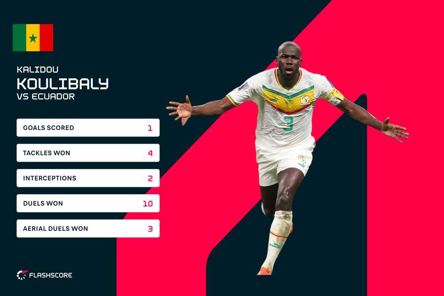 Kalidou Koulibaly sendte Senegal videre med scoring.