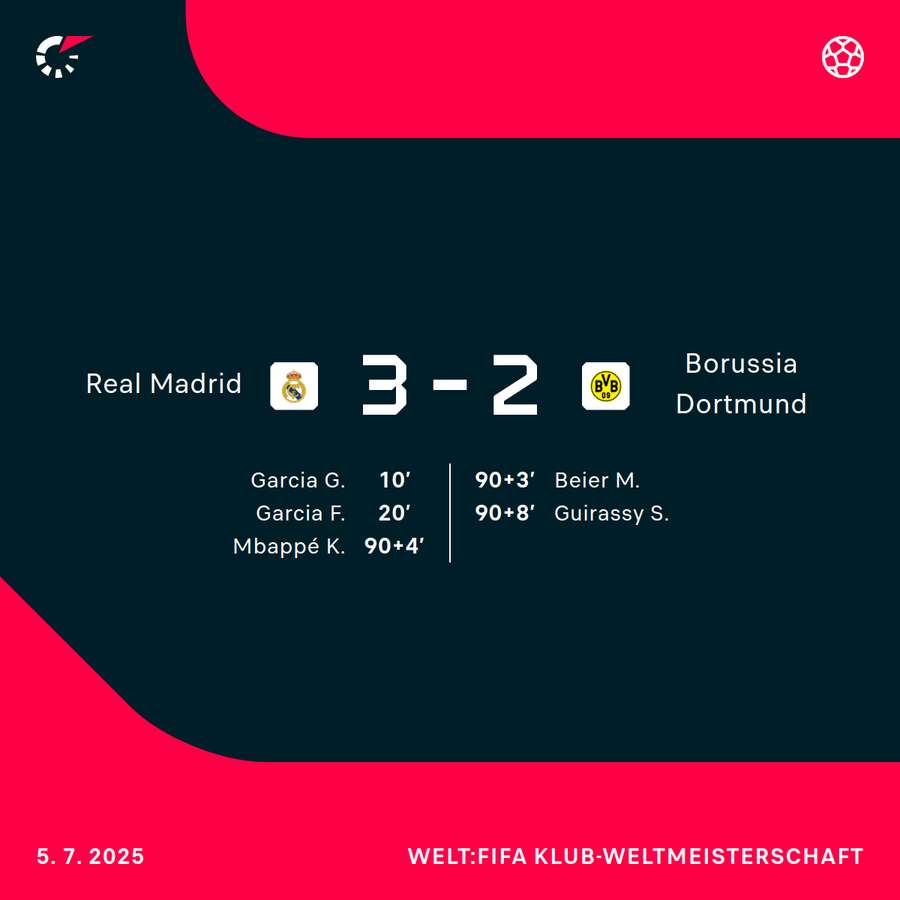Spielverlauf Real Madrid vs. Borussia Dortmund