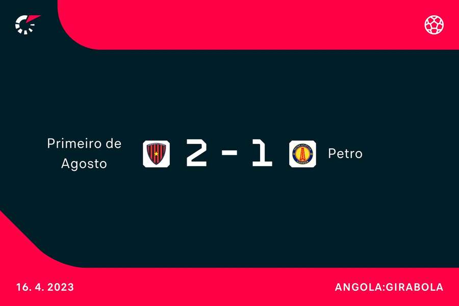 Resultado final na 25.ª jornada do Girabola