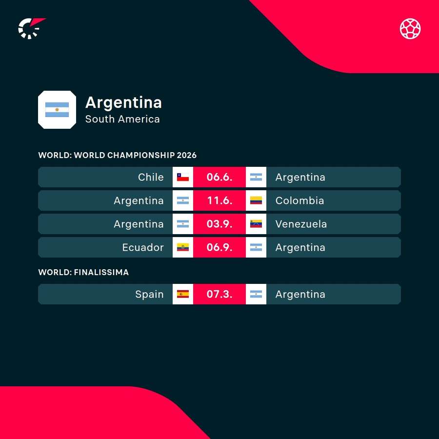 Următoarele meciuri ale Argentinei Următoarele meciuri ale Argentinei