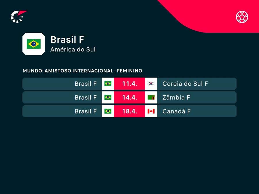 Próximos jogos da Seleção