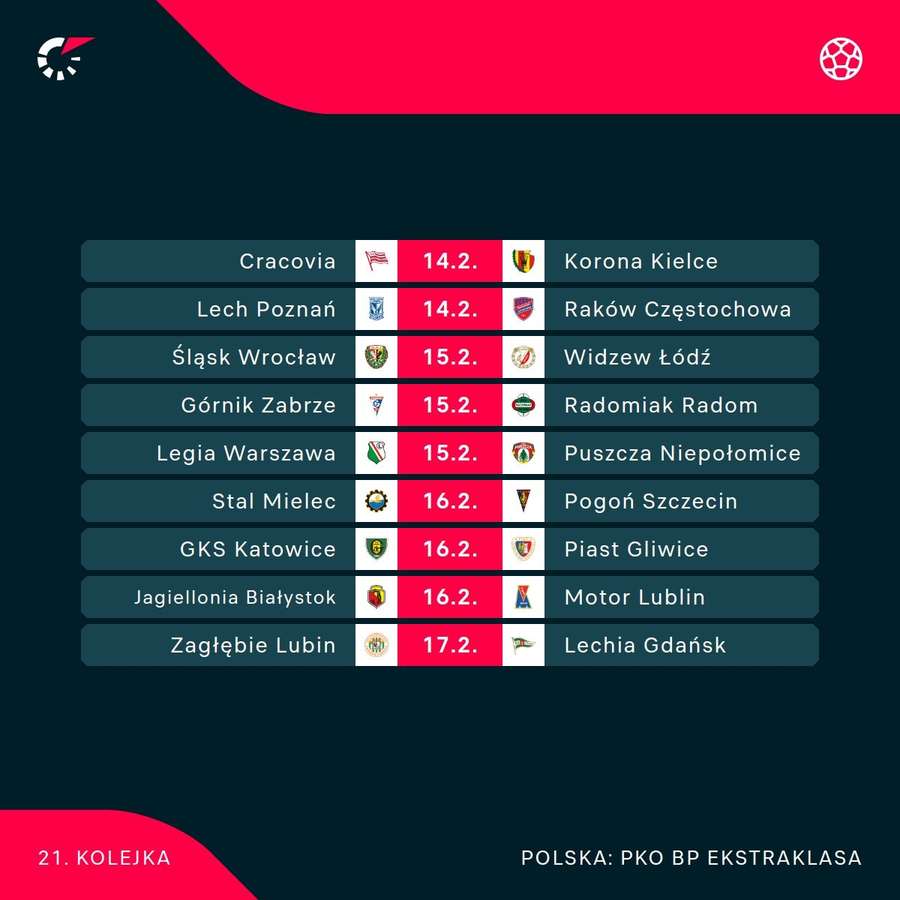 Plan gier tej kolejki Ekstraklasy