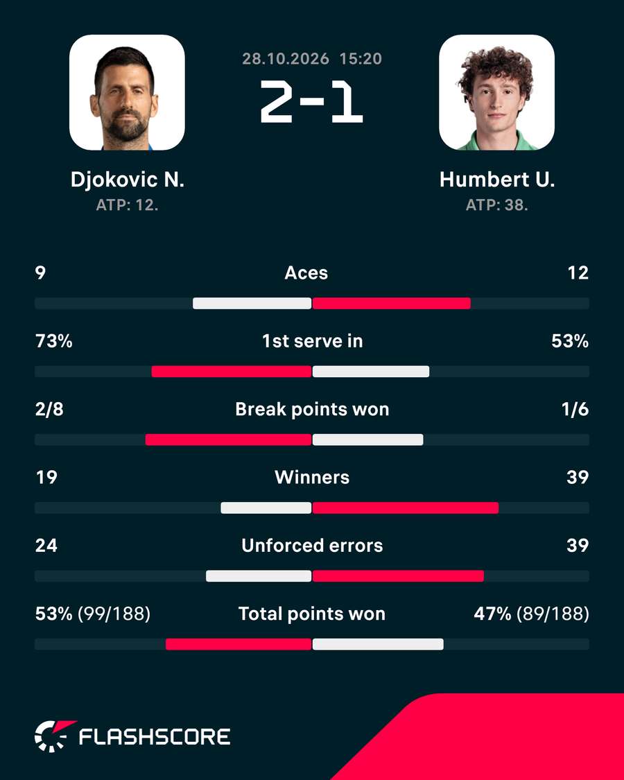 Key match stats Key match stats