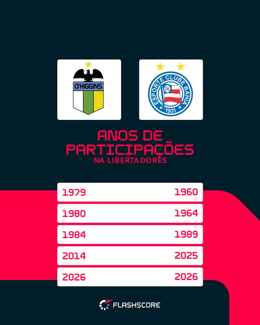 História de baianos e chilenos na Liberta História de baianos e chilenos na Liberta