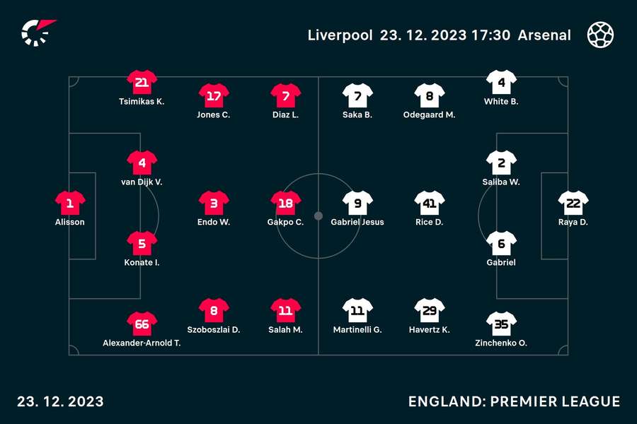 Liverpool v Arsenal line-ups