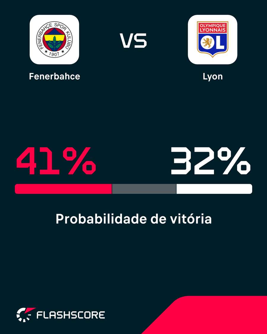 Probabilidade de vitória