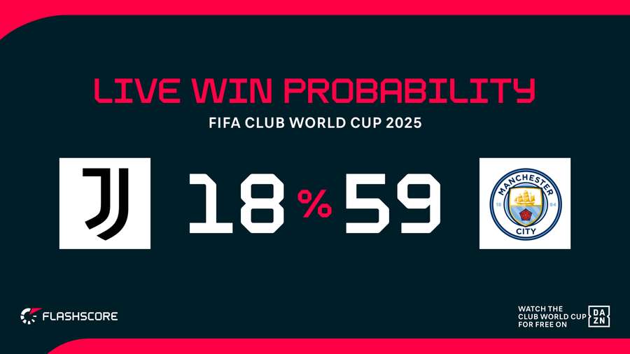 Win probability Win probability