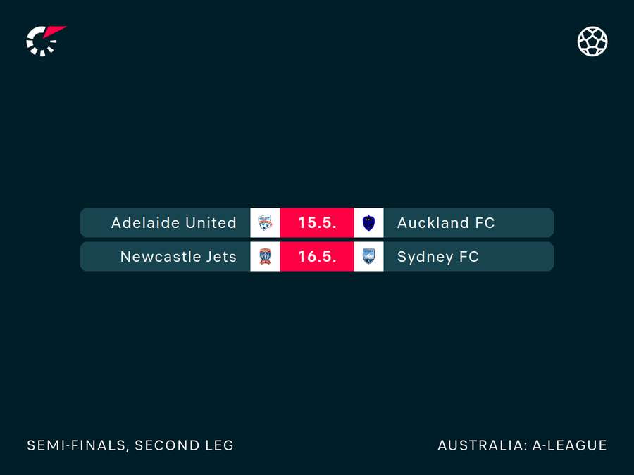 Semi-Final Leg 2 Fixtures Semi-Final Leg 2 Fixtures