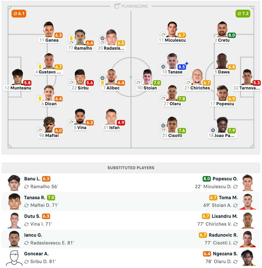 Echipele de start + Note Jucători