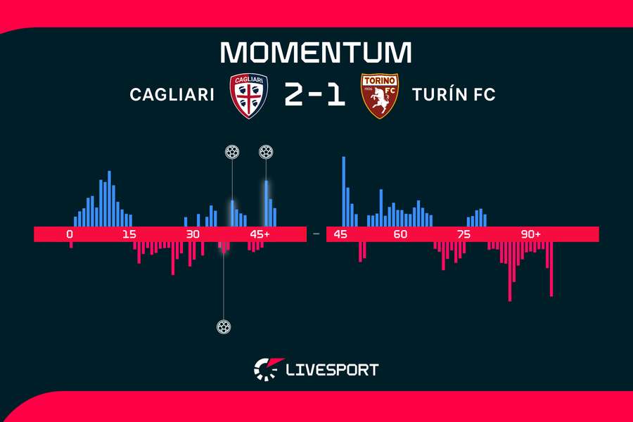 Momentum zápasu.