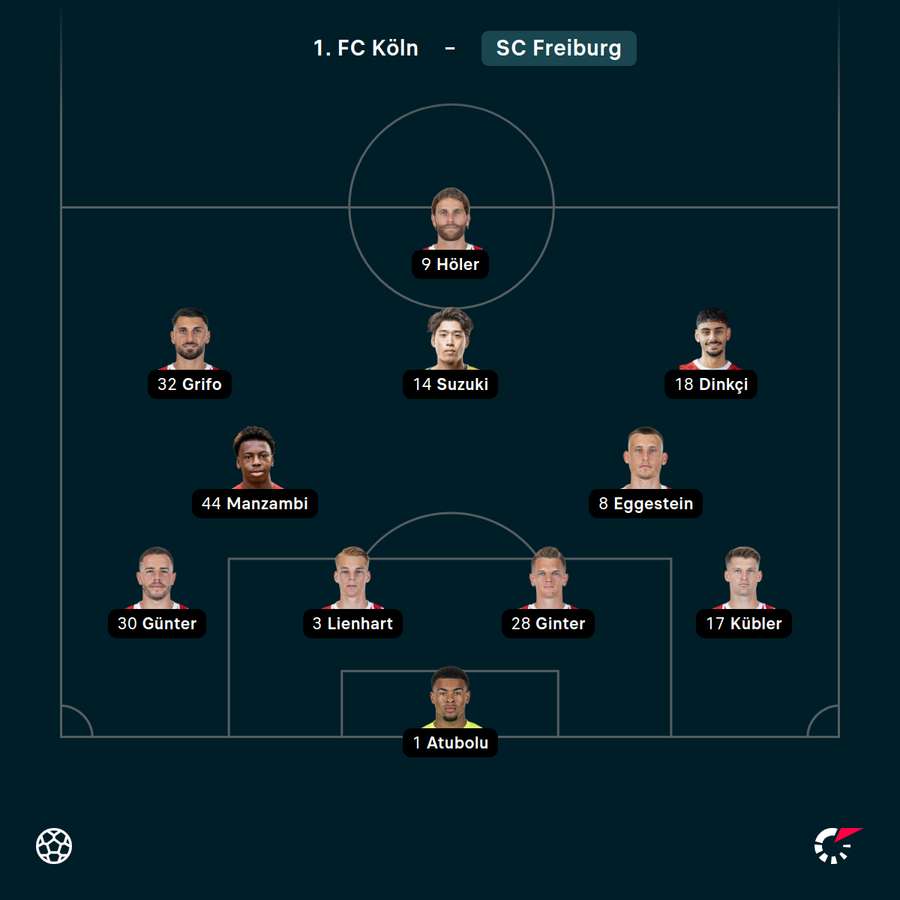 Startelf SC Freiburg