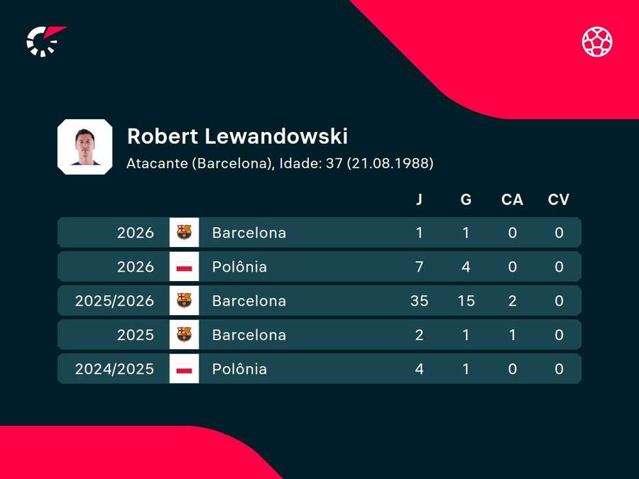 Números de Lewandowski
