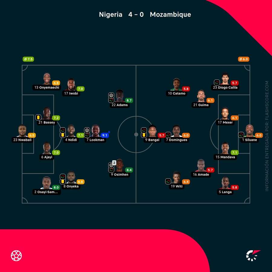 Las notas de los jugadores del Nigeria-Mozambique