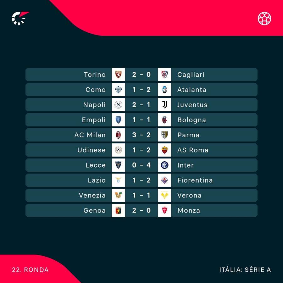 A jornada da Serie A