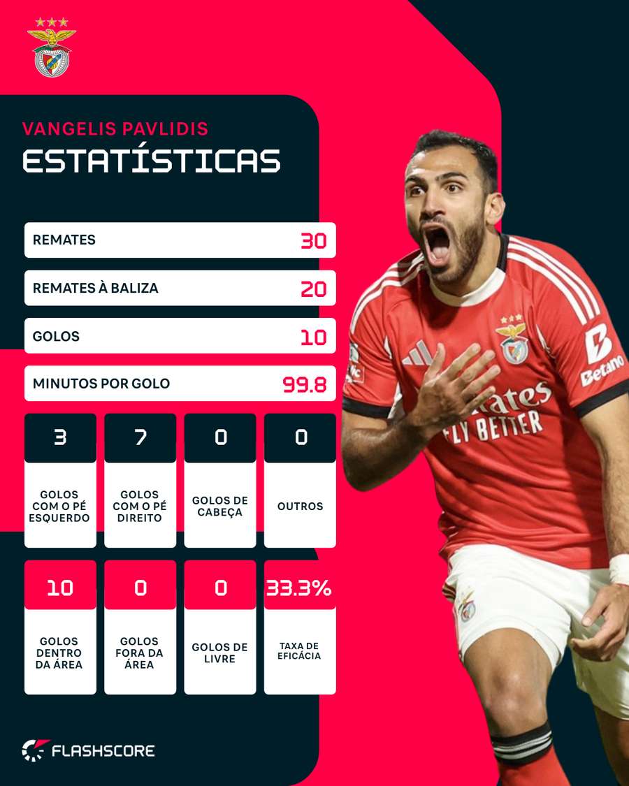 As estatísticas de Pavlidis