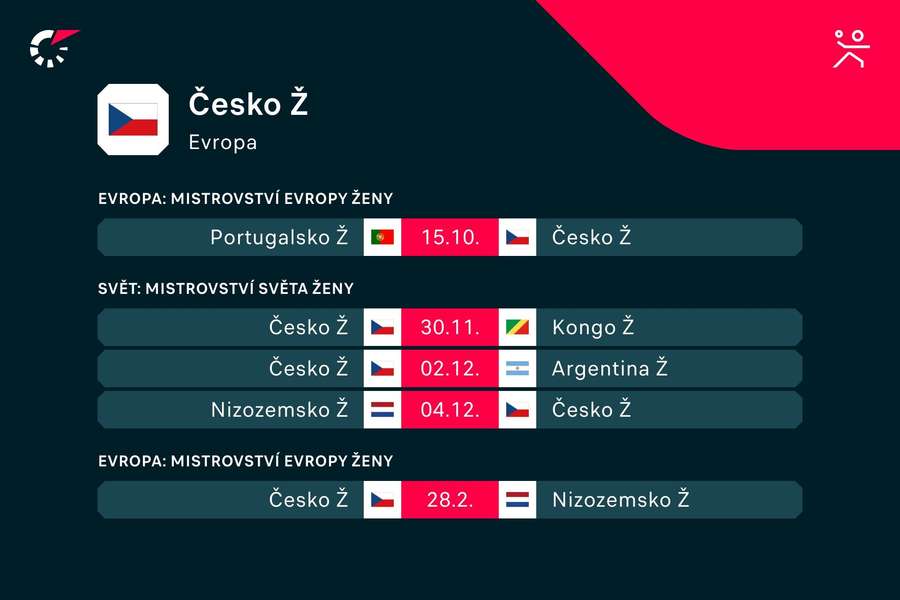 Program české ženské reprezentace. Program české ženské reprezentace.