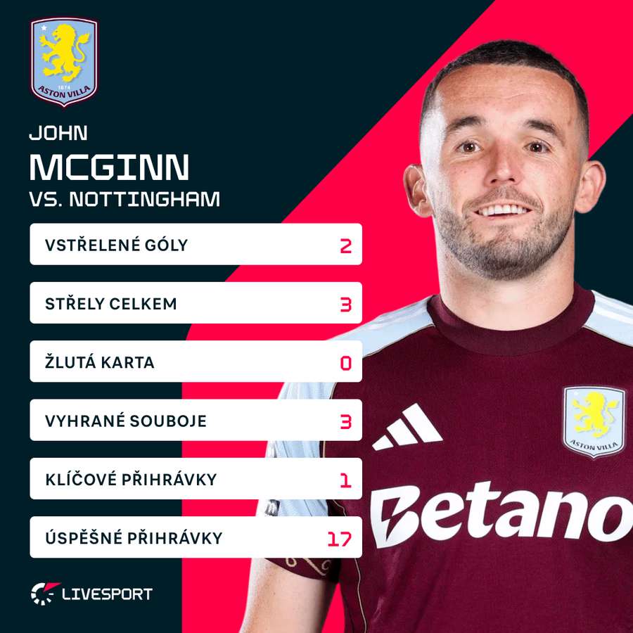 McGinn byl hrdinou zápasu.