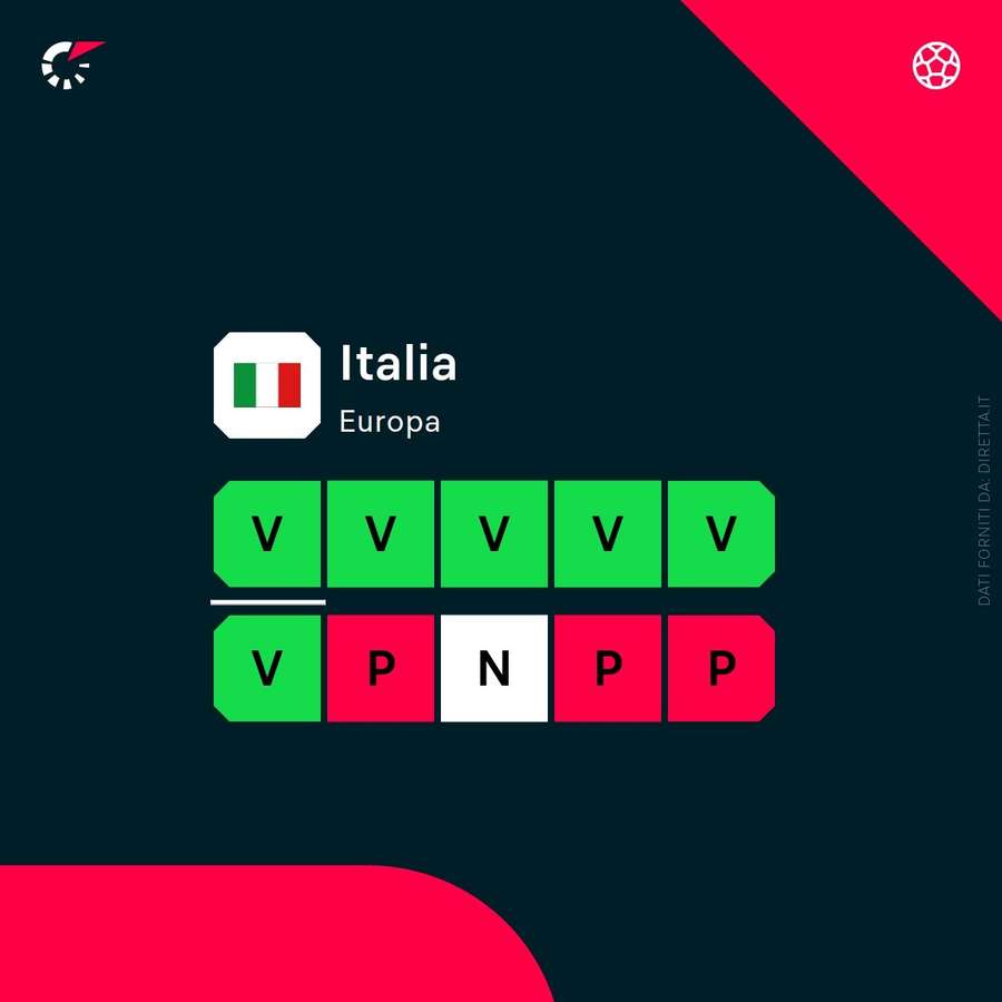 Il cammino dell'Italia Il cammino dell'Italia