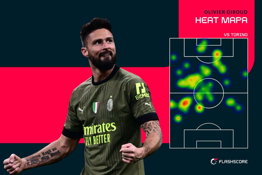 Heat mapa - Oliver Giroud