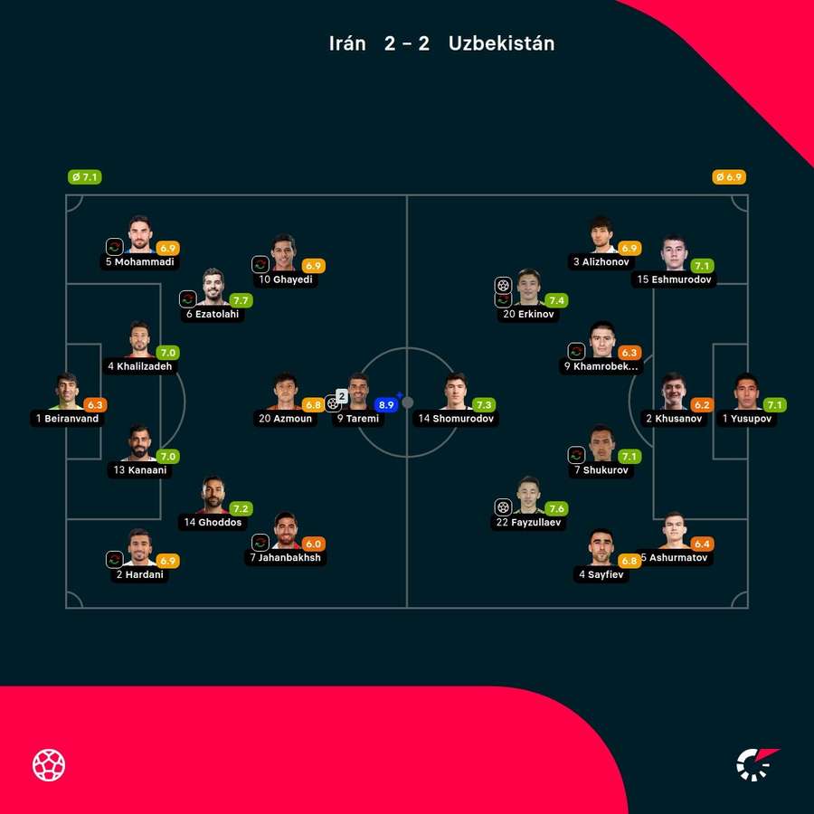 Las notas de los jugadores.