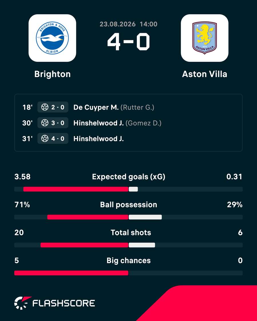 Match stats Match stats